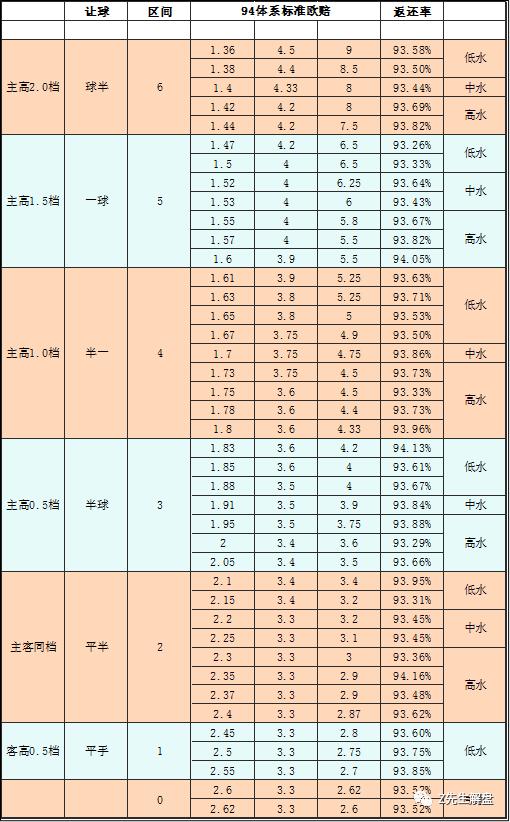 「干货」89、92~96体系标准*率赔**大汇总