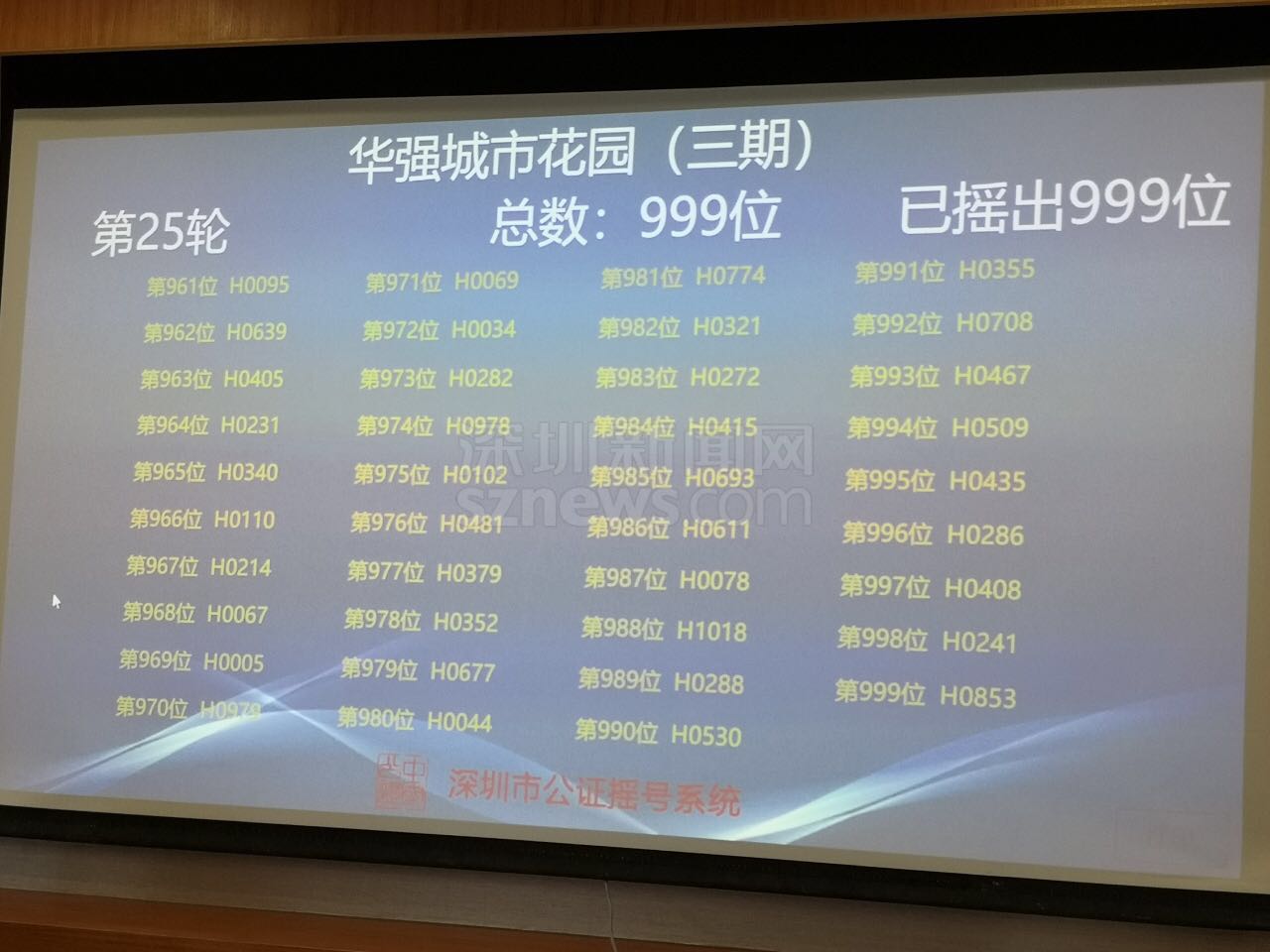 999人抢夺464套房源︱华强城三期25轮摇出所有选房顺序号