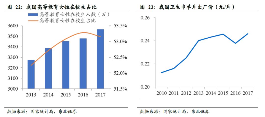 中国卫生巾市场规模,中国卫生巾批发市场