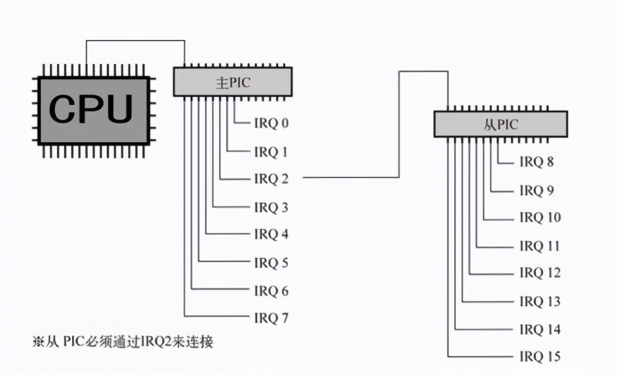 c语言操作系统编写,c语言编写启用屏幕键盘的程序