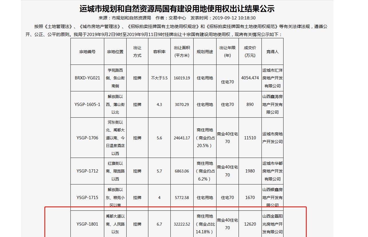 金磊凤凰城规划许可证,金磊凤凰城落户东城