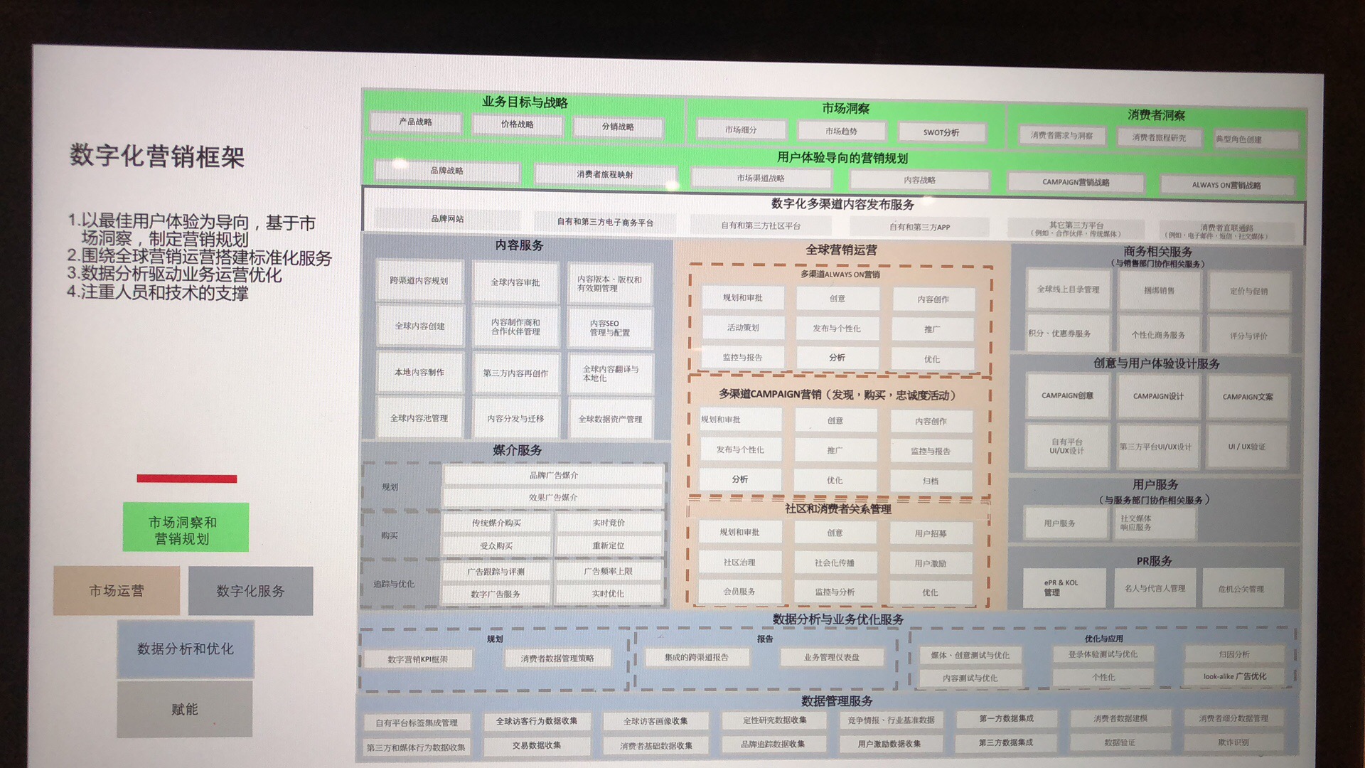 几大营销方*论法**浅析梳理，干货收藏级！