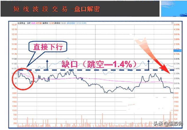 如何有效看盘做总结,如何看盘的基本知识
