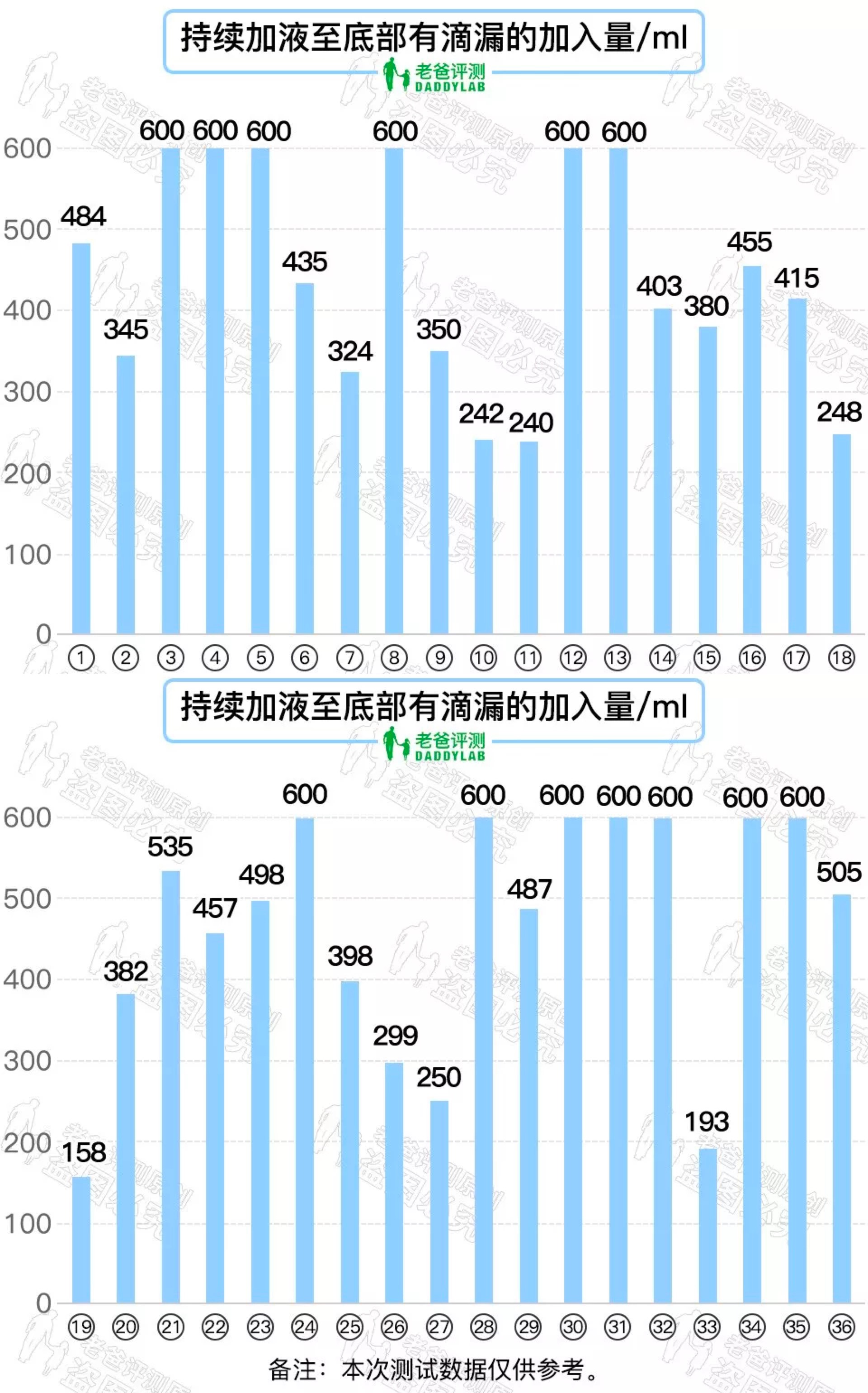 英国花王纸尿裤跟日本的哪款好用,老爸评测36款纸尿裤