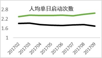 银行客户心理分析及需求,银行客户行为分析模型