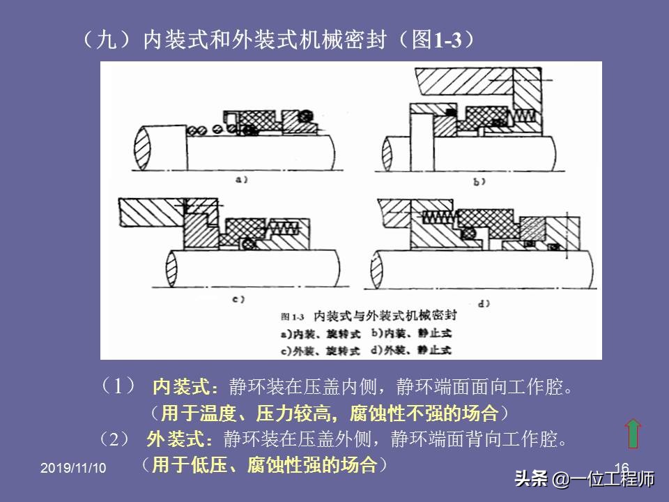 机械密封的原理和要求,机械密封的密封原理