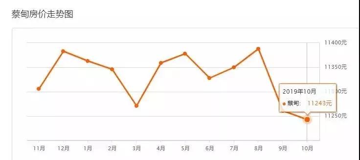 武汉最新在售二手房价格上涨原因,武汉房价下跌十个楼盘的名单