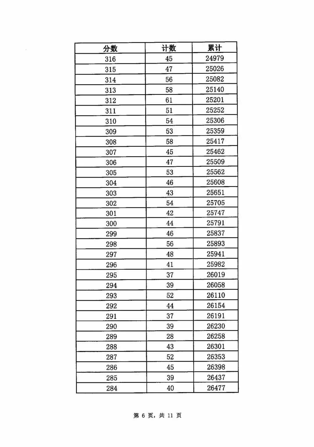 2019年济南中考统招线,2019年济南中考统招分数线
