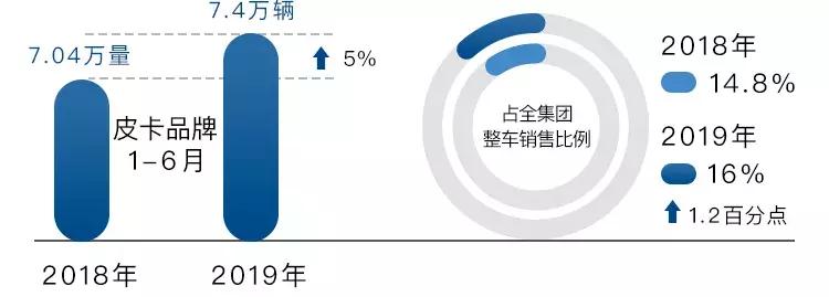 长城8月业绩,长城2023年全年业绩