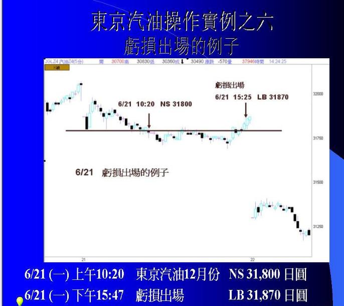 期货日内波段实盘交易视频,期货波段交易技巧视频