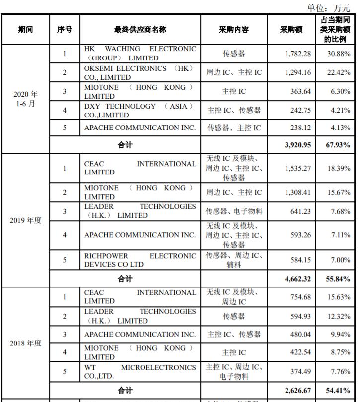 奥尼电子股价下跌原因,奥尼电子的业绩