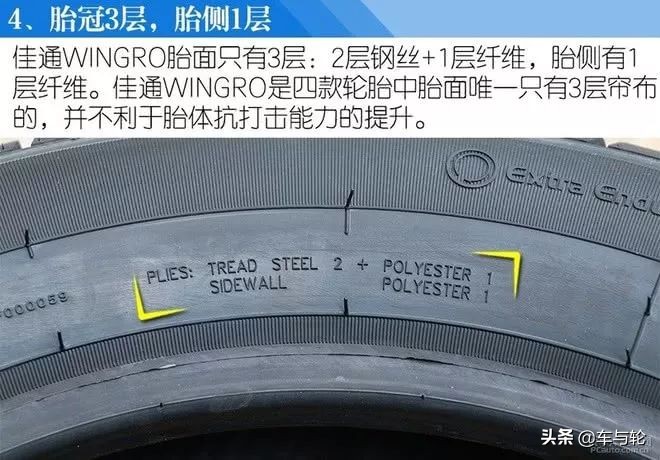 固特异米其林韩泰轮胎哪款好,韩泰佳通固特异哪个轮胎好