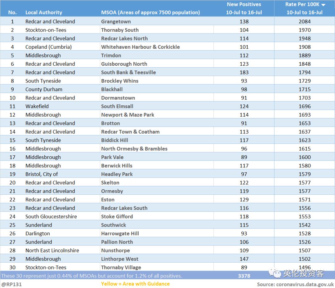英国一周隔离60万人,超市货架又空了!边境不再检查核酸报告?