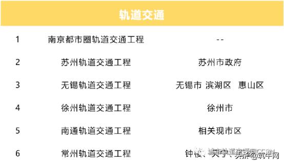 江苏2020年省重大投资计划,江苏2020年重大项目投资计划清单