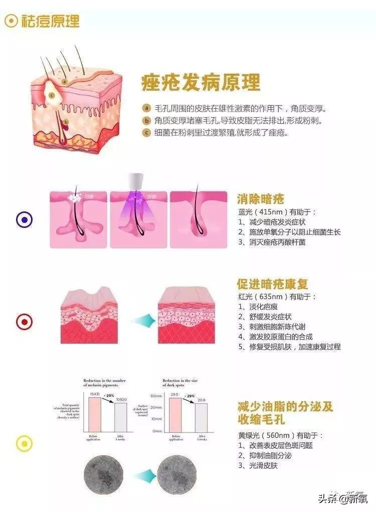 菜市场照猪肉的灯能美白吗,菜市场照肉的灯