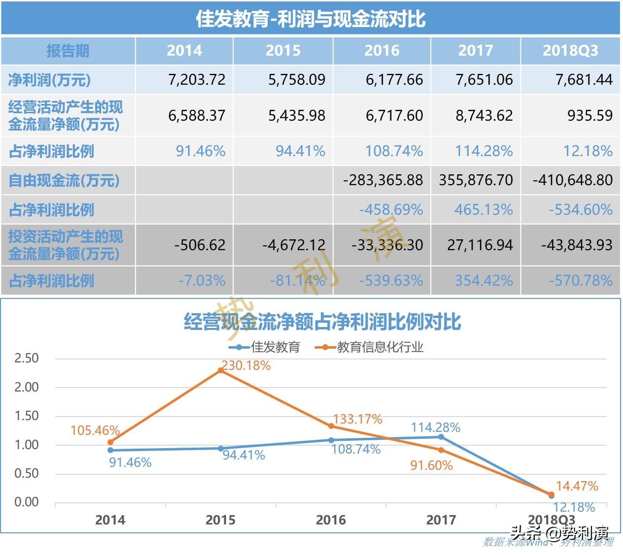 佳发教育科技股份有限公司,佳发教育培训机构
