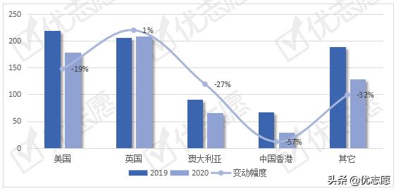 北京交通大学本科生就业流向波动分析,高考生可以了解一下
