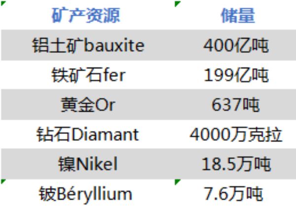 法国在几内亚犯下的恶,是几内亚*变政**不断,穷困潦倒的历史根源