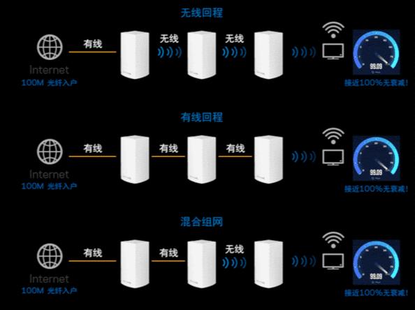 wifi6路由器升级版,千兆路由器wifi6如何测试