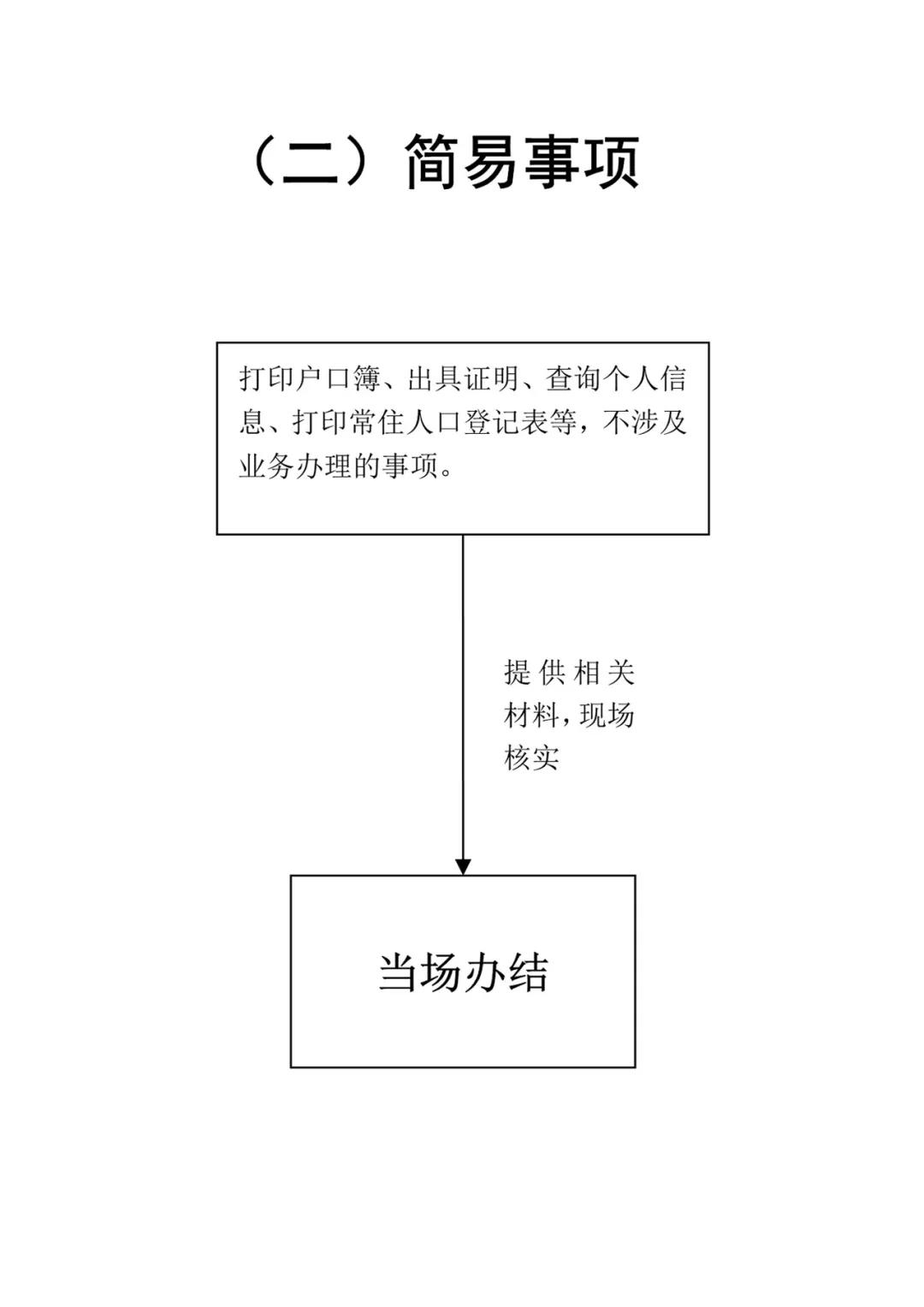 合肥燃气上线“网上营业厅”！蜀山区户政中心将启用，不用再跑派出所