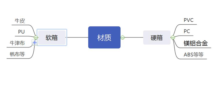旅行箱测评地平线8号,地平线旅行箱推荐