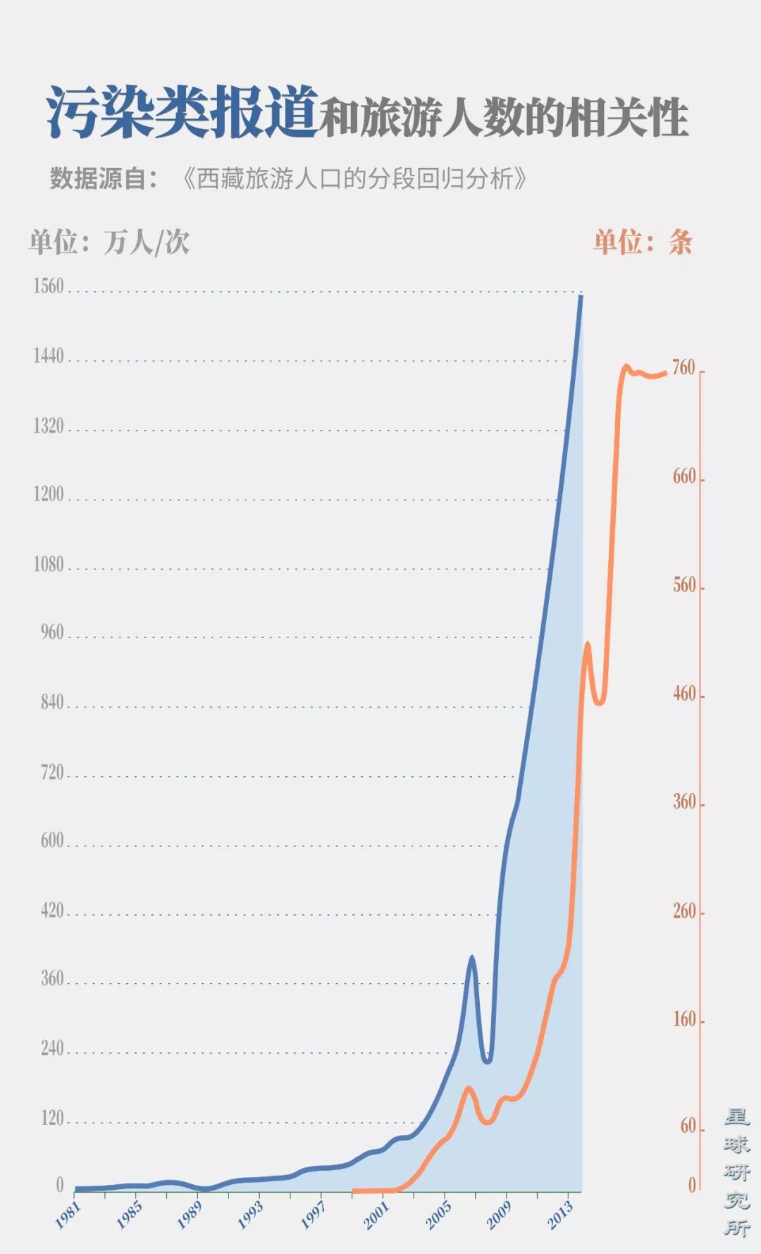 西藏你错过的风景,西藏路上的美景总是让你惊喜