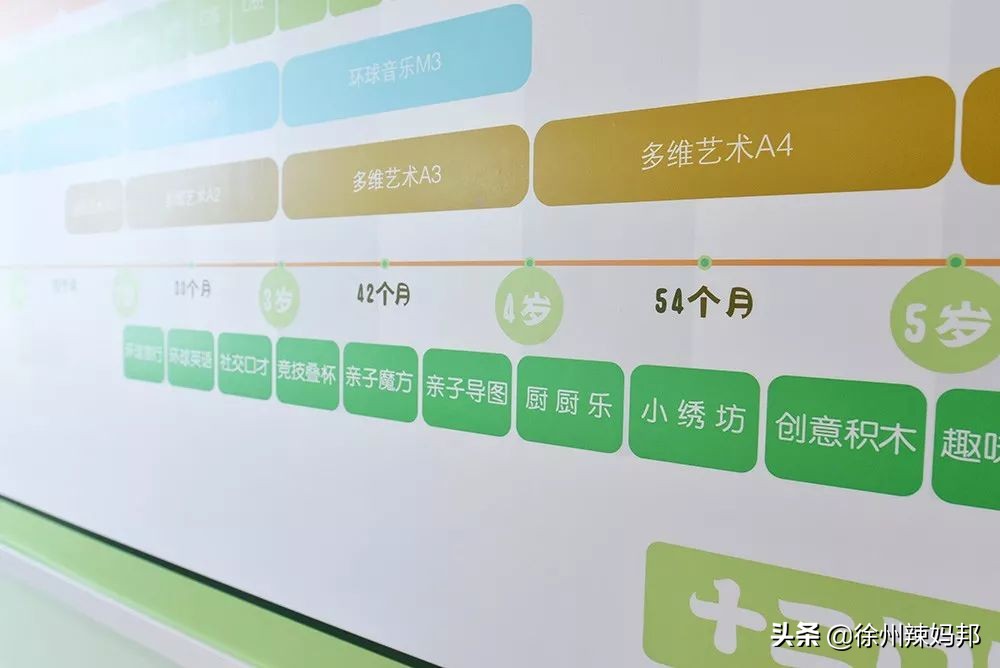 徐州纽约国际儿童俱乐部,徐州最好的儿童俱乐部