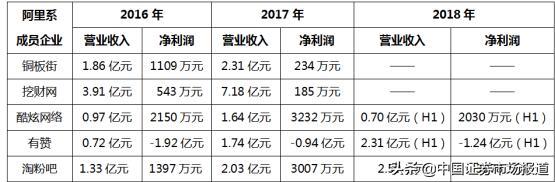 阿里系黑马淘粉吧不畏寒冬，实力上演C位出道
