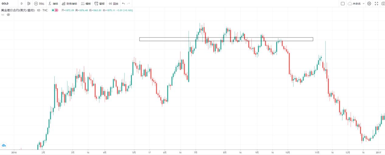 机构订单交易原理分析,机构订单获利法