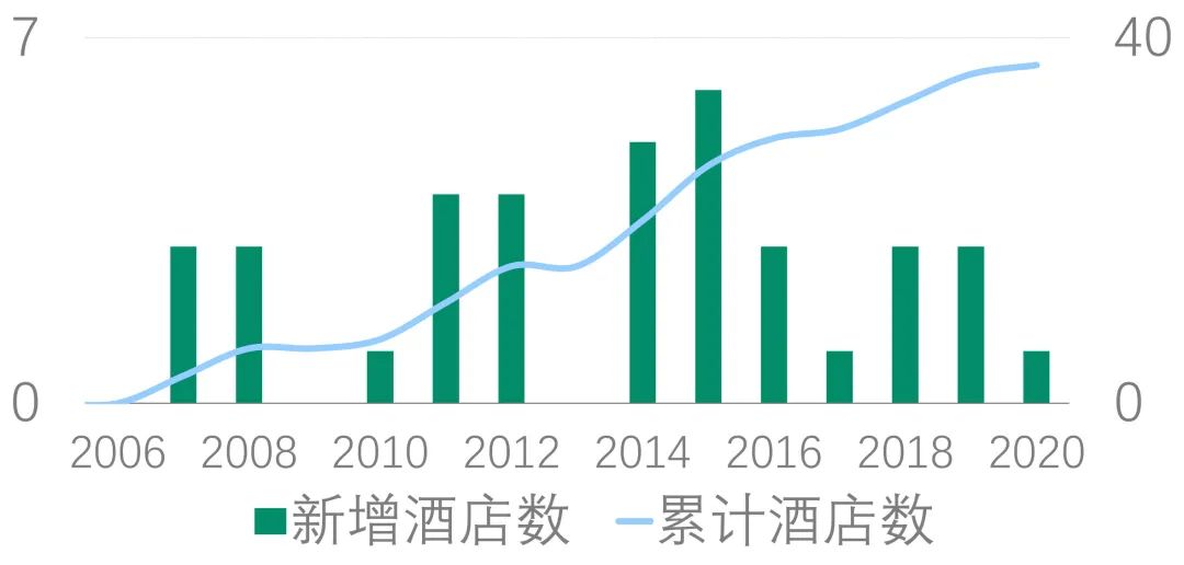 品牌大数据,大数据品牌营销价格表