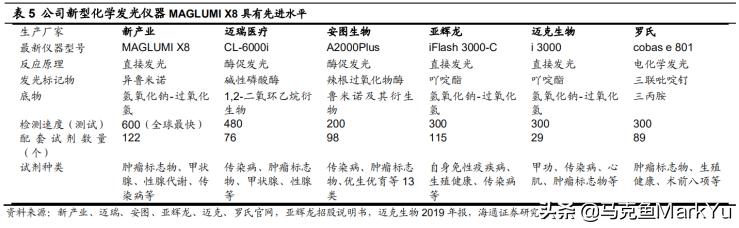 读招股书方法,读上市公司研报书籍