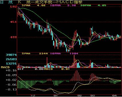 从零开始学炒股视频教程中级,从零开始学炒股最快入门