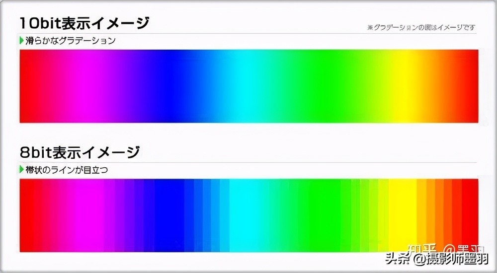 10亿色屏幕能看出区别吗,手机10亿色屏幕啥意思