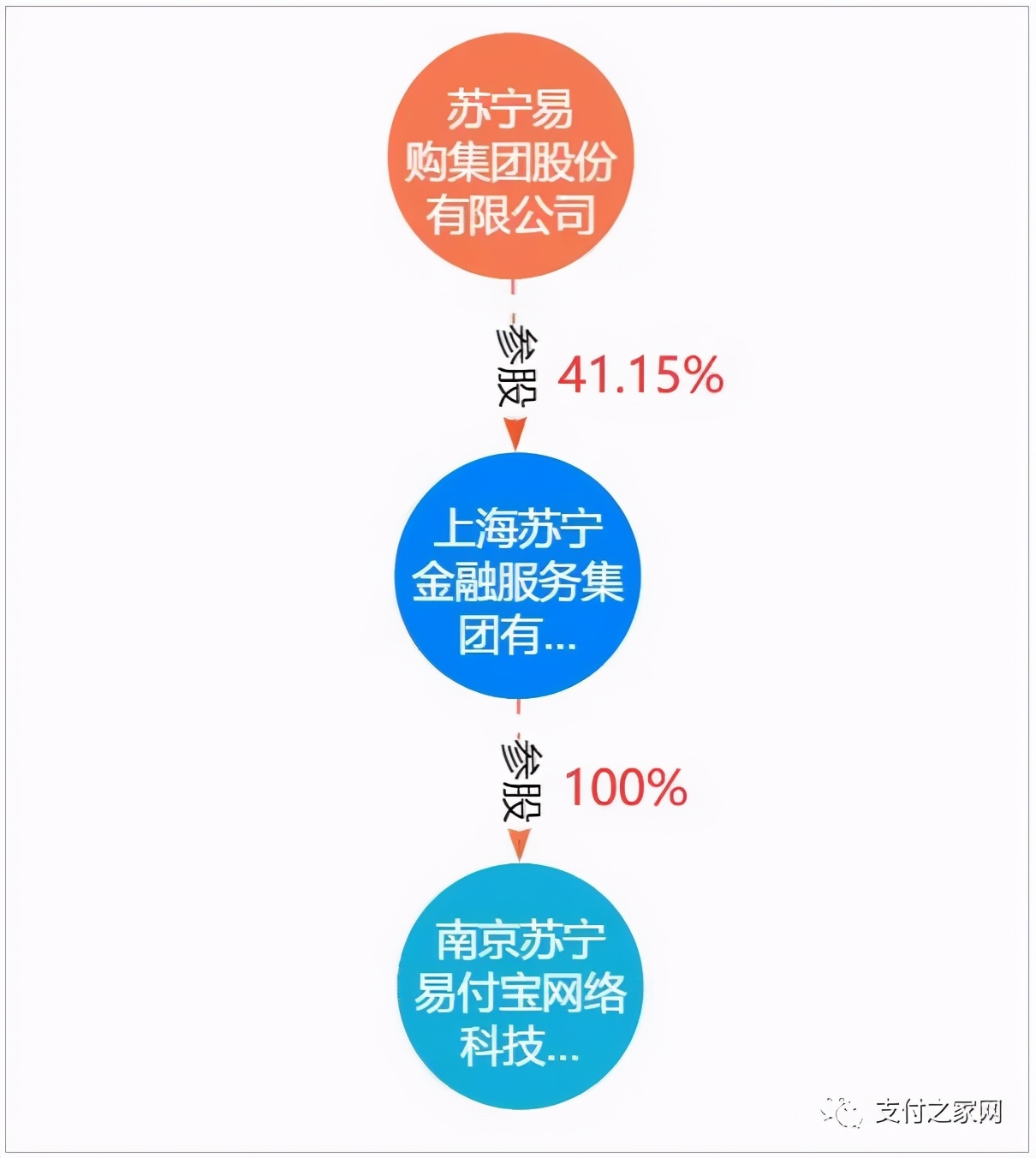 易付宝或“易主”