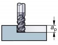 刀具应用之啄铣，摆线铣，清根铣