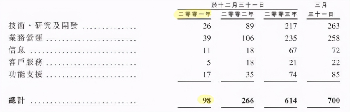 腾讯控股招股技巧,腾讯招股说明书在哪下载