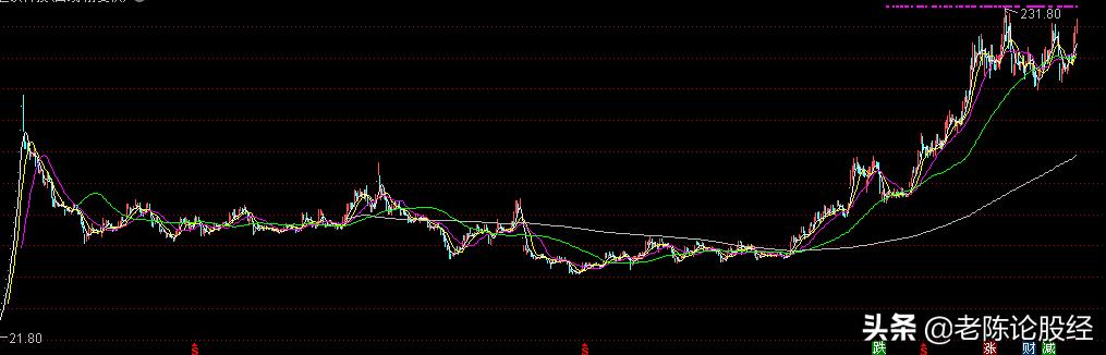 如何有效选择潜力股,潜力股的选股方法和技巧