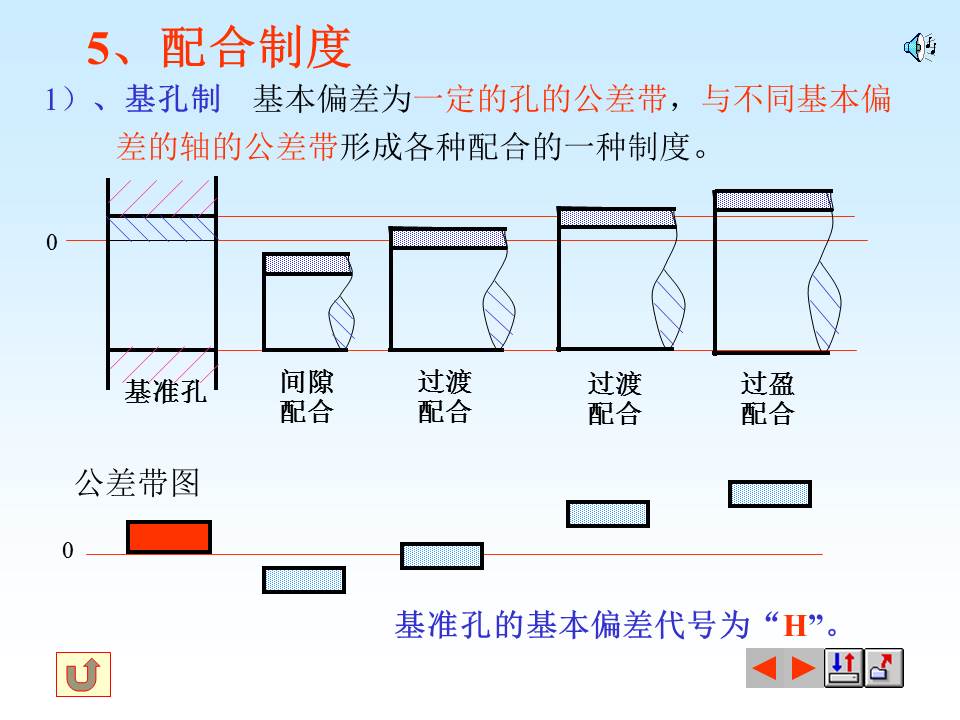 表面粗糙度符号的含义，掌握形位公差的标注与识读，值得保存