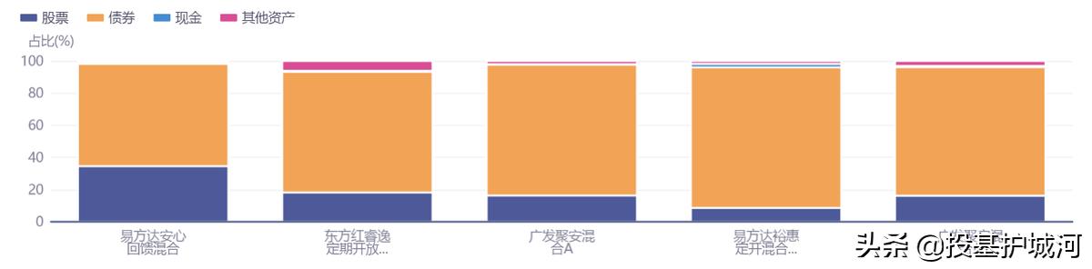 纯债基在震荡行情中有没有优势,如果市场大震荡我们拿什么来应对