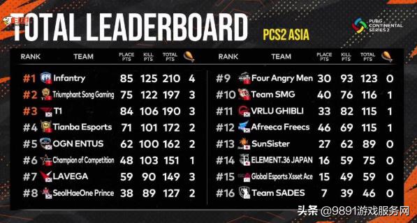 绝地求生2019全球总决赛冠军geng,绝地求生世界赛ifty高击杀