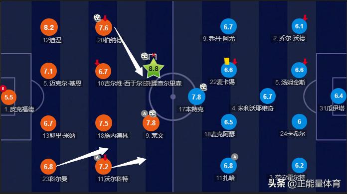 安切洛蒂433阵型讲解,安切洛蒂阵型战术讲解