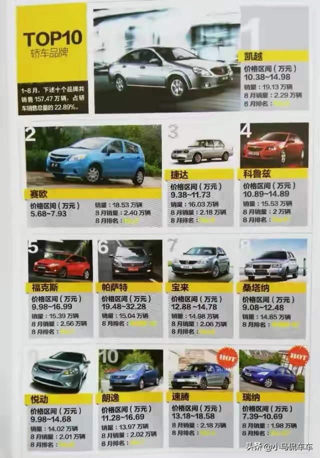 2012年哪个车销量最好,2012年汽车销量排行