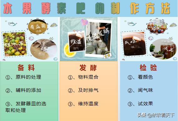 烂水果怎么做土壤肥料,各种烂水果能做肥料吗