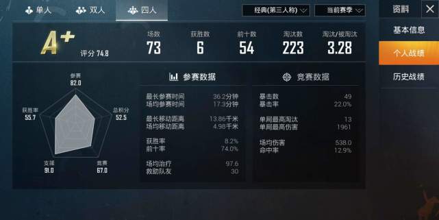 和平精英kd和淘汰分值多少算高手,和平精英kd和均场伤害哪个有用