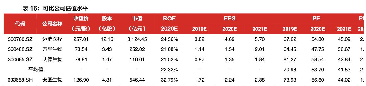 「公司深度」安图生物:专注体外诊断行业,国内化学发光领军企业
