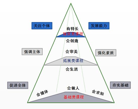 小升初一对一择校,小升初语数二合一