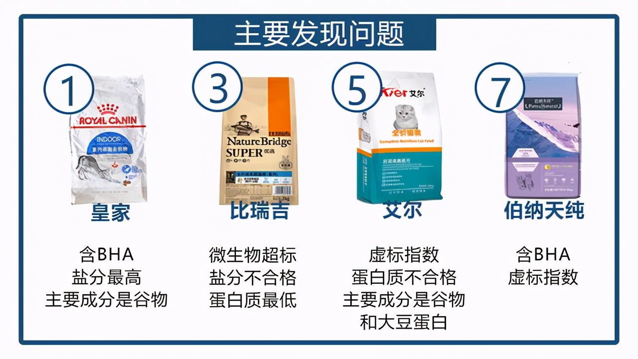 猫粮2021年评测图豆瓣,2023年猫粮推荐与测评