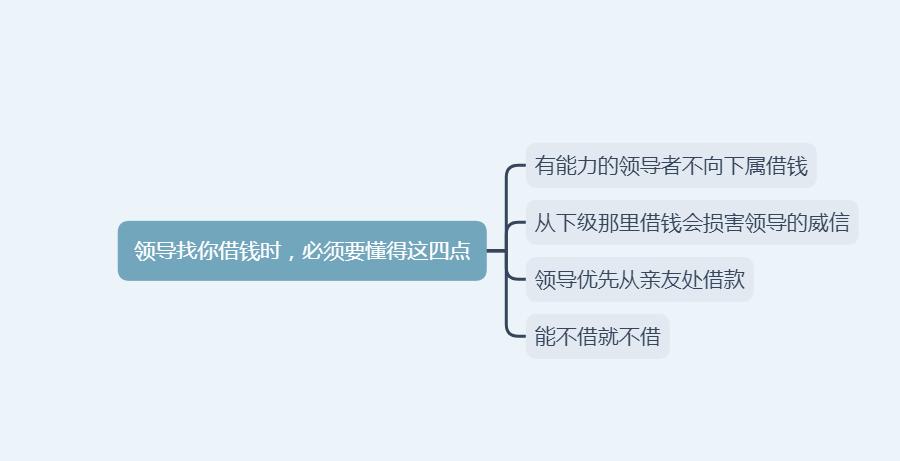 如何高情商的拒绝领导的借钱,领导借钱后不主动还钱怎么办