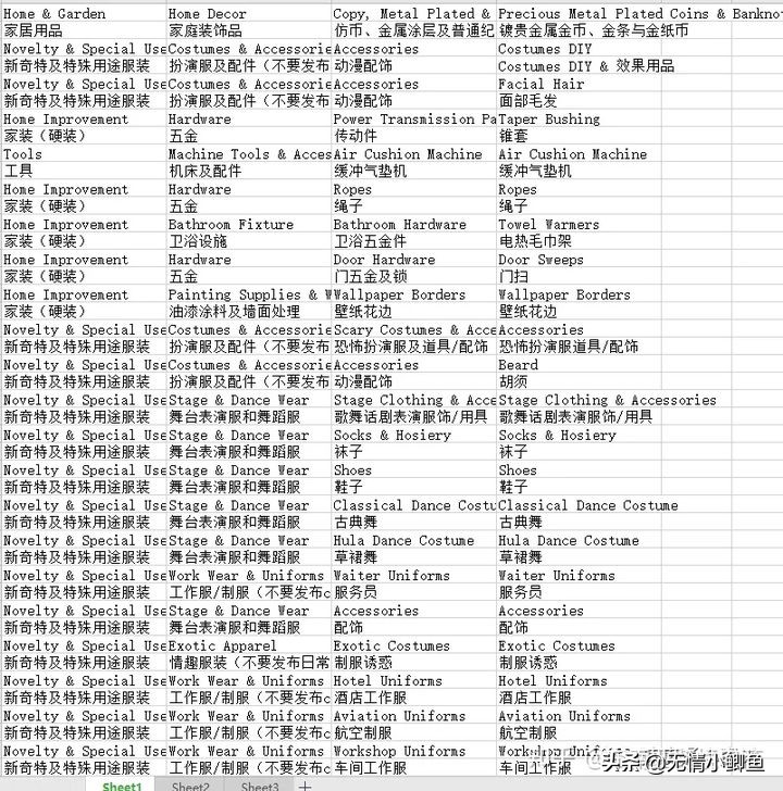 速卖通的商标必须是英文的吗,在亚马逊开店必须要有美国商标吗