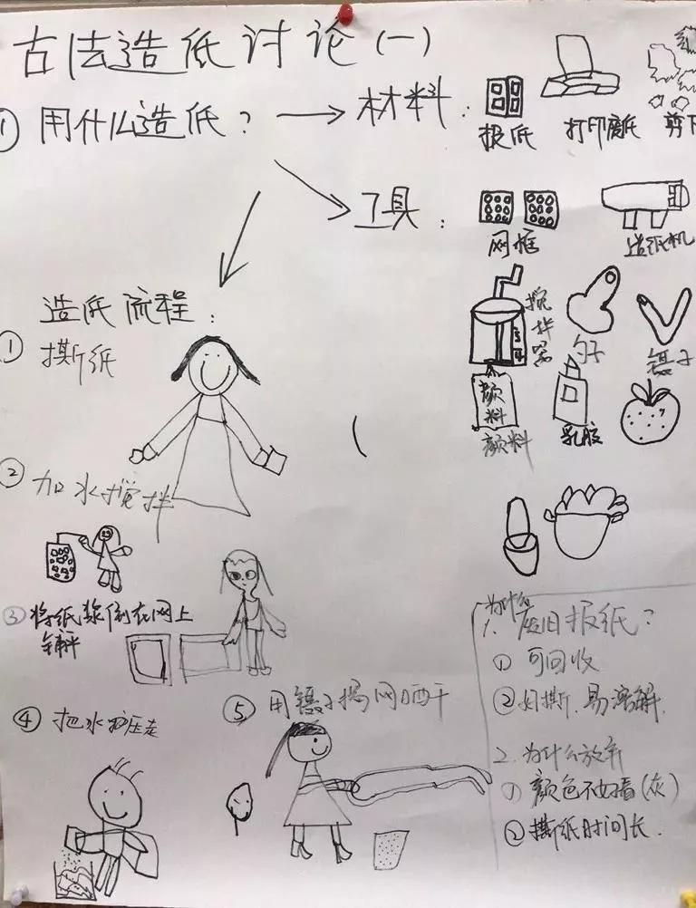 幼儿园生成课程案例,幼儿园关于纸的课程